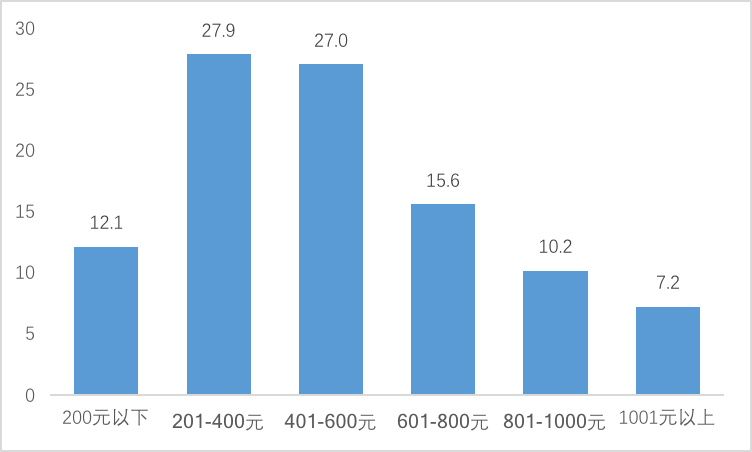 淘宝占gdp_从两创看新常态下互联网金融的发展趋势(2)