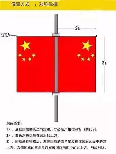 最新通知事关规范升挂国旗速看