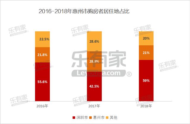 惠州靠什么发展gdp_惠州有什么产业 GDP排名全省第五(3)