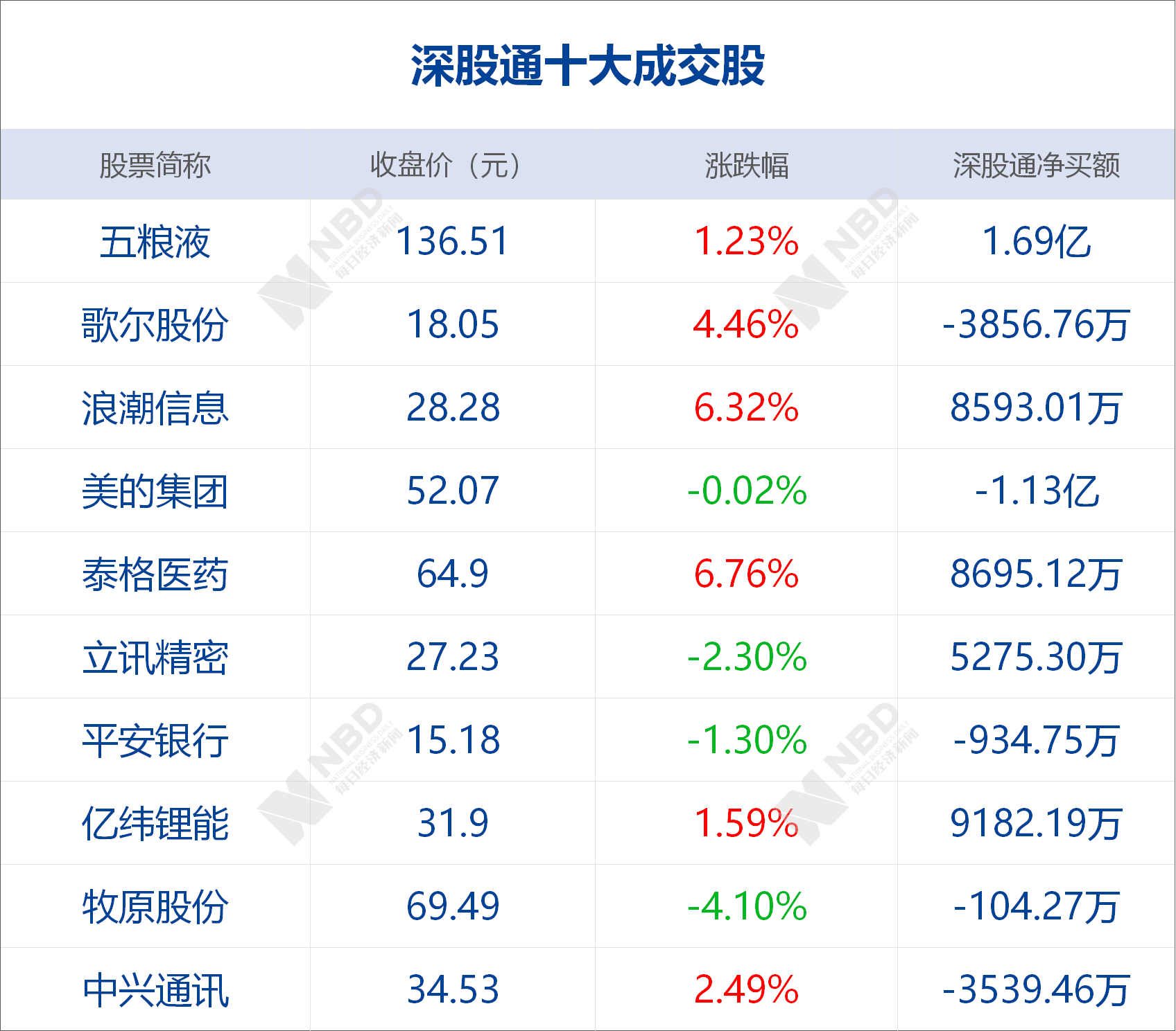 华为营业额超过多少个国家gdp_华为营业额图(2)