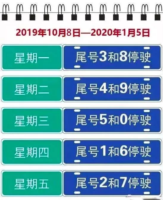 10月8日起,保定实行新一轮机动车尾号限行