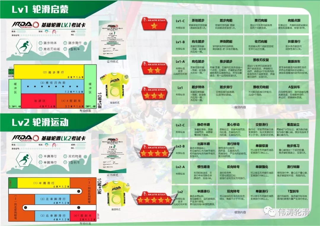 【关于2019下半年度轮滑等级考试的通知】