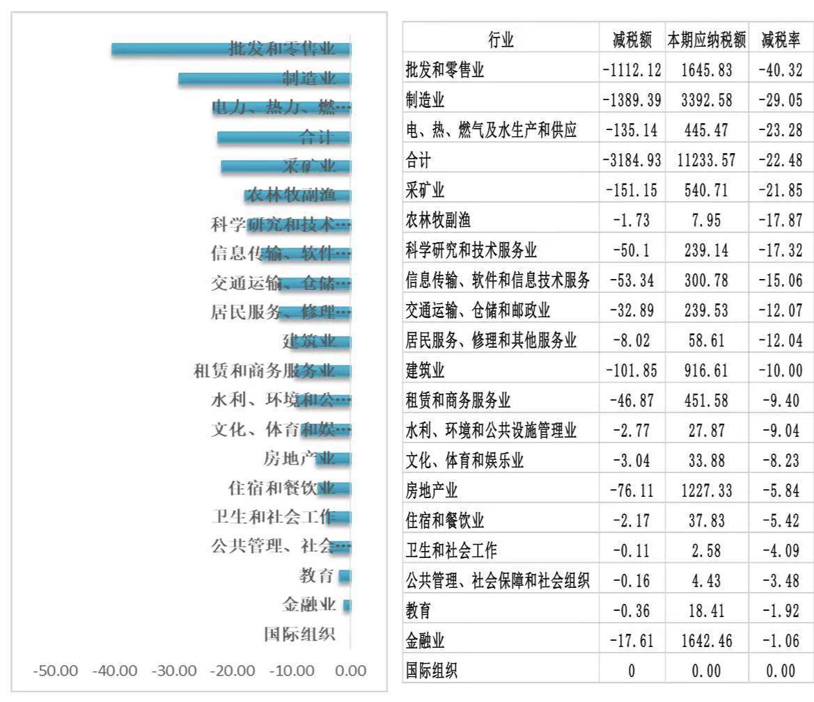 水电费算入gdp吗_广东统计局再度公告 2016深圳GDP达20078.58亿,首超广州(3)