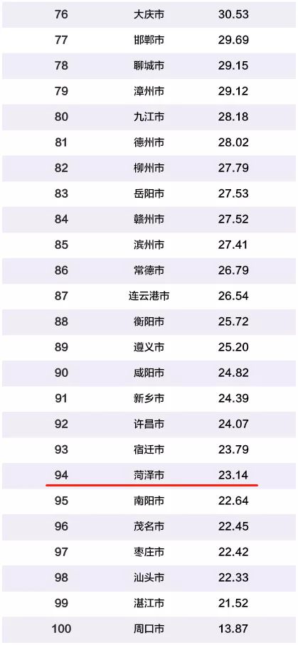 菏泽的经济总量是多少_山东菏泽冬天多少度(3)