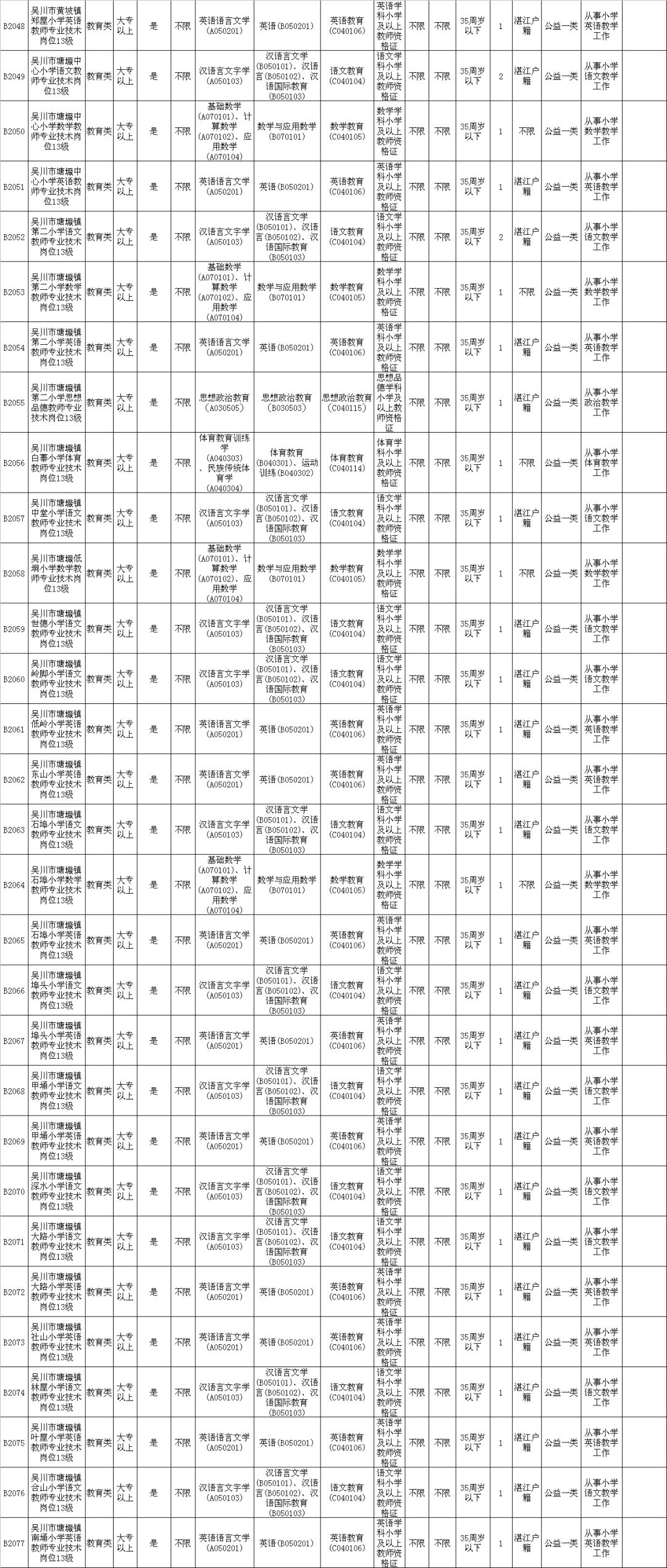 吴川招聘网_我市市民踊跃参与 全民健身日 活动