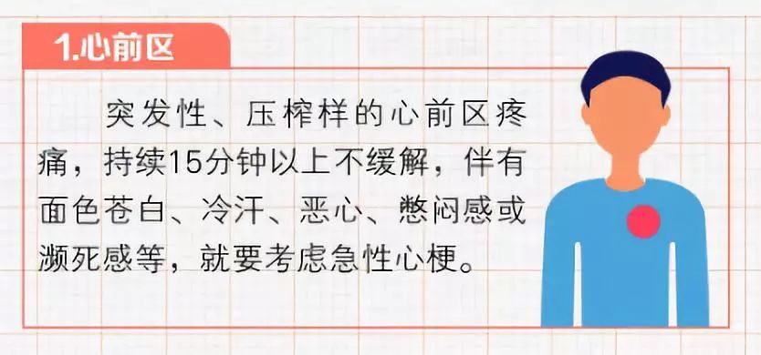 心梗发作很要命,第一时间识别出预警,关键时刻救你一命!