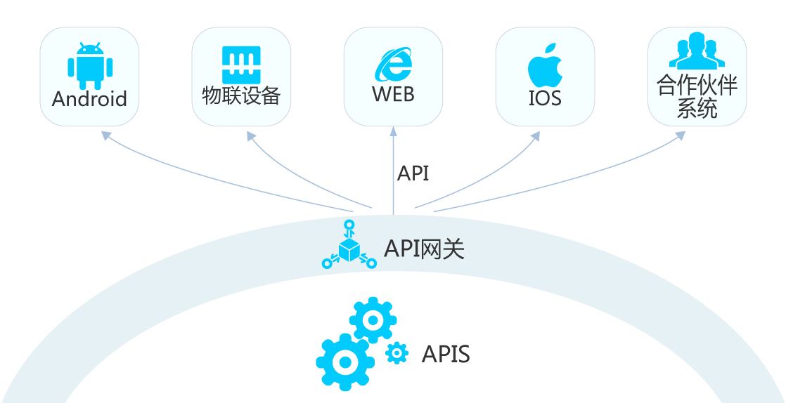 关于IAAS和CDN的关联与差异是什么？  第1张
