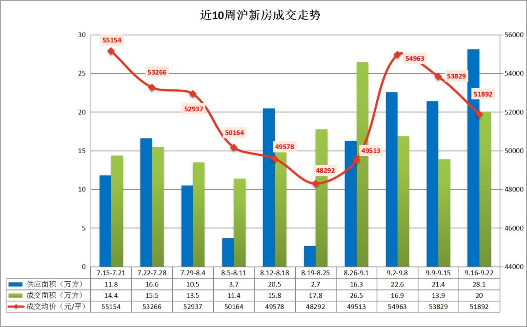 浦东去掉南汇GDP_上海浦东机场图片(2)