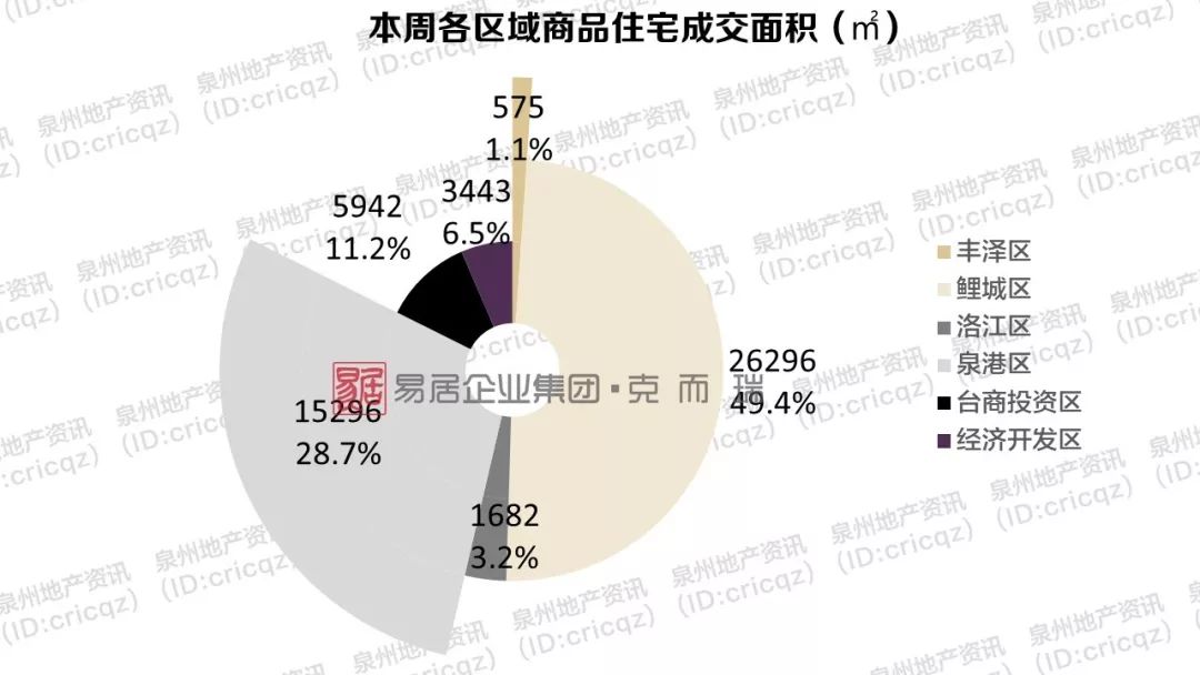 福建泉港区域经济总量_福建泉州泉港