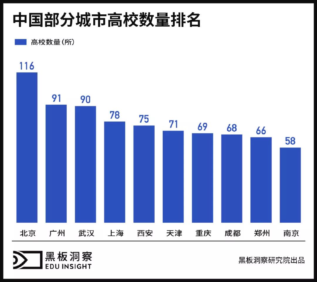 郑州武汉哪个人口多_郑州人口密度热力图(3)