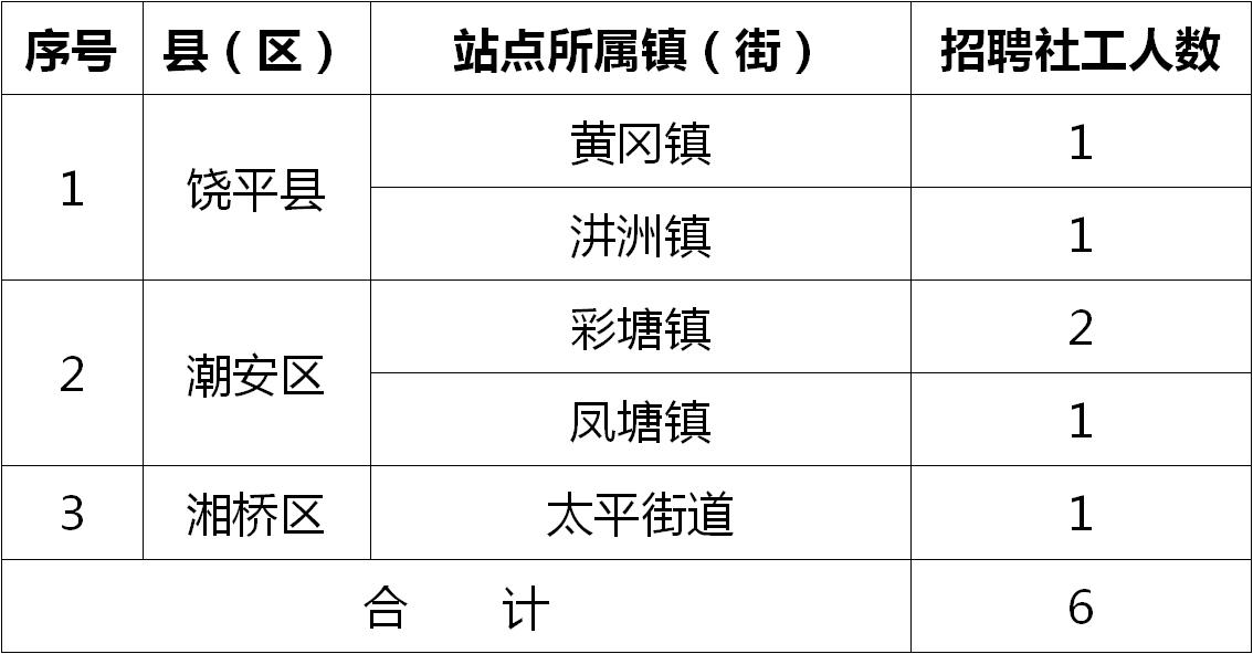 沛县2019年各镇常住人口_2017年沛县航拍图(3)