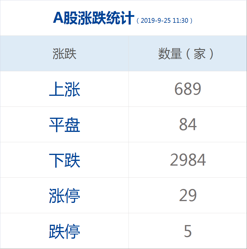 大兴区gdp_大兴发展大兴一季度GDP增长49%!这个行业贡献最多!