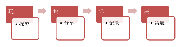 幼儿经验心得_心得经验幼儿园怎么写_幼儿园经验心得体会