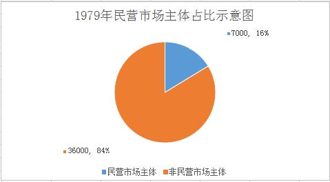 gdp小例子_日俄战争 中俄国战败的原因(2)