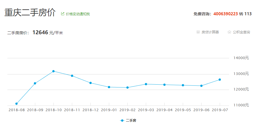 重庆市人口2017_表情 2017重庆人口大数据分析 常住人口增量不敌杭州长沙出生人(2)