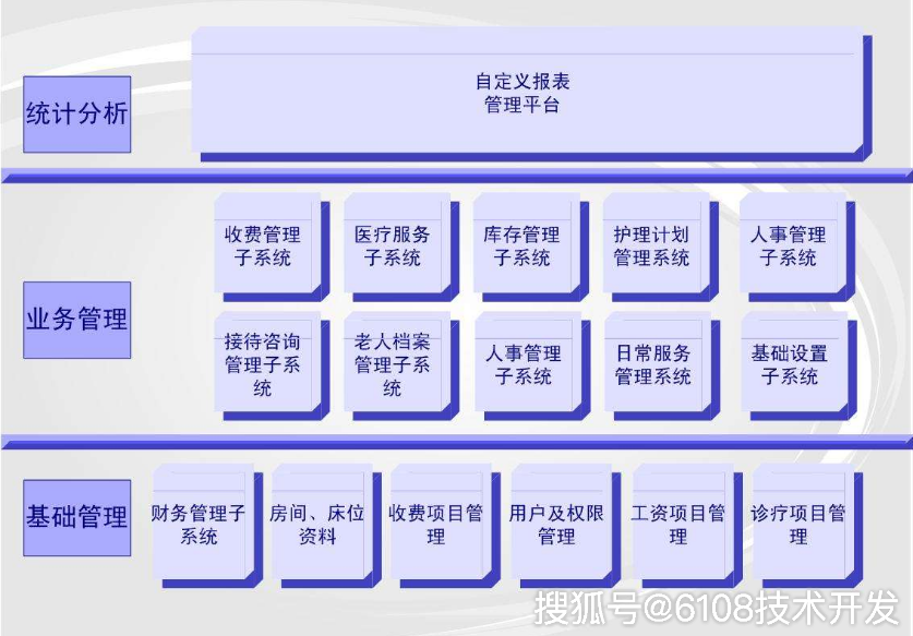 上海实有人口管理系统_实有人口管理员工服(2)