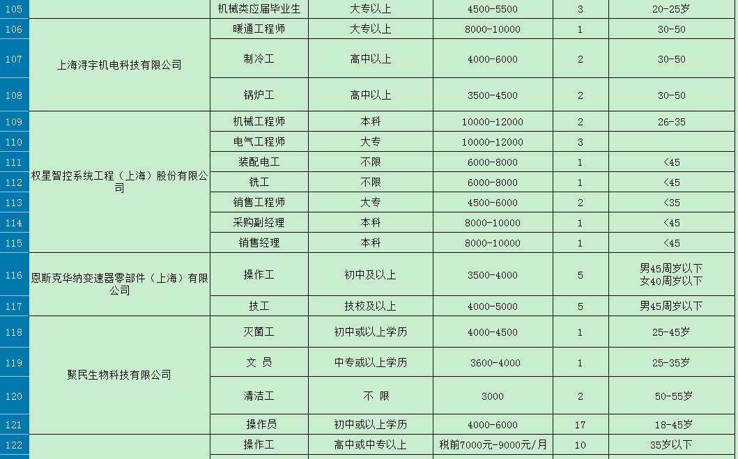 就业在贤职通未来2019年奉贤区街镇公益招聘会西渡街道专场公告