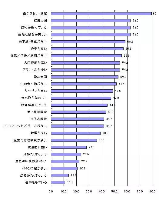 日本人口vs中国人口_日本vs中国动漫(2)