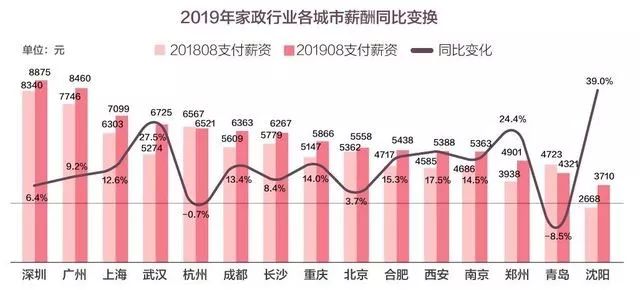 广州家政排名_广州三诚家政有限公司(2)