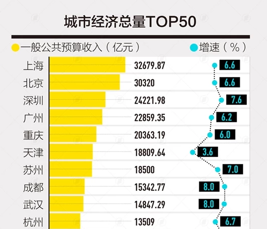 GDP2000以上县级市_2000 2018年285个地级以上城市gdp,总人口,三次产业占比等变量 经管文库 原现金交