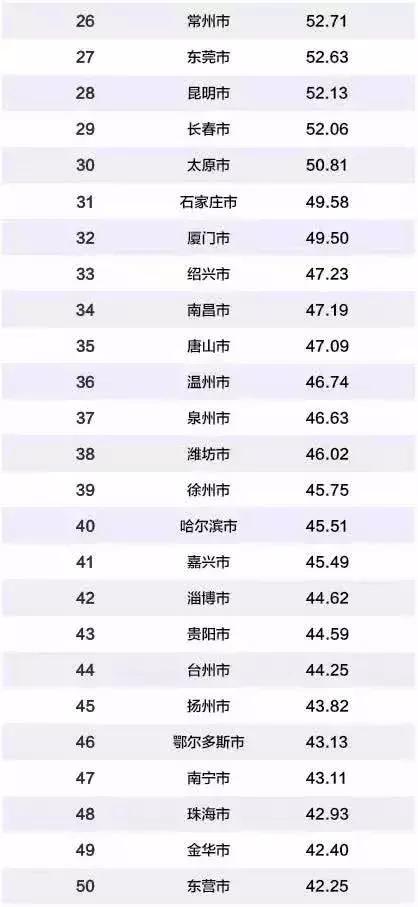 沧州市在河北省的经济总量排行第几(2)