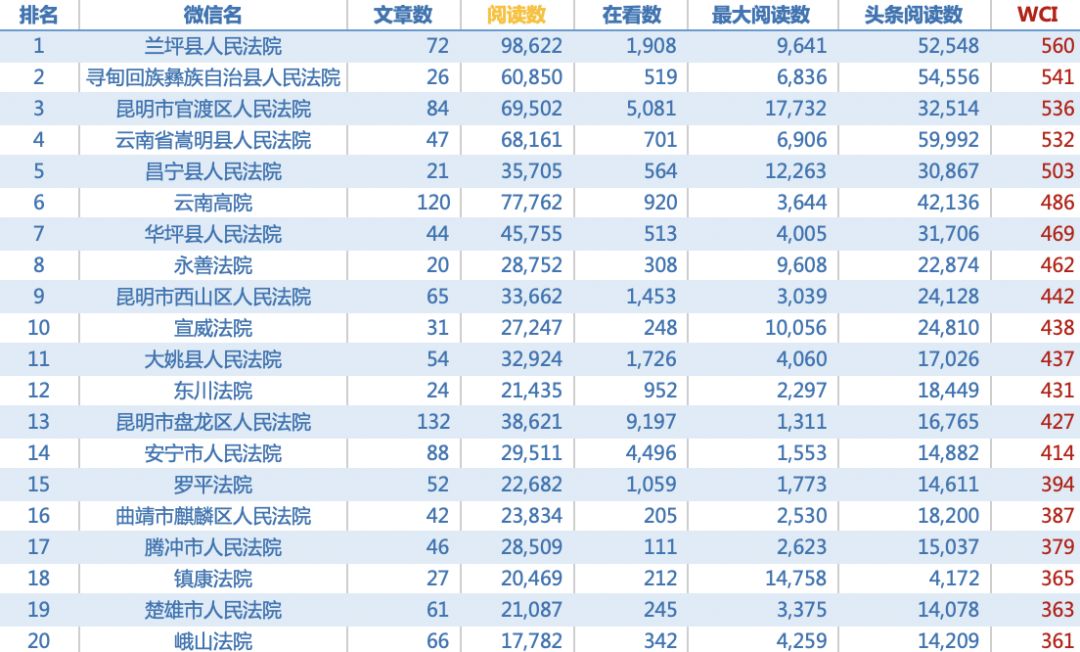 cn排名_我15岁的冠沟cn正常