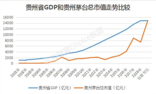 gdp流通财富_李迅雷 都说美国经济全球老大,中国经济才是全球老大(2)