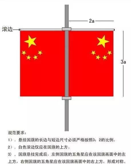 【知识普及】国庆将至,快来解锁国旗的正确悬挂姿势