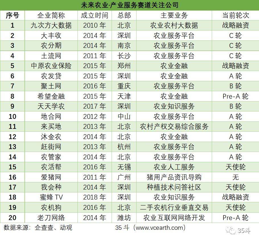 地级市非农业人口占比数据_农业占比数据