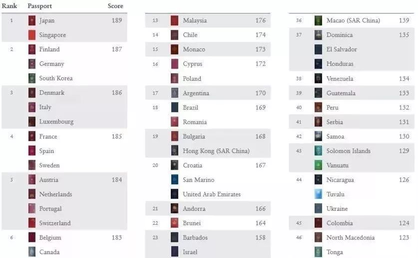 免签国排行榜 94e6bf68dc5f416f84387a15c2e5e1a2.jpeg