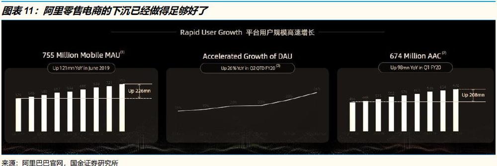 阿里投资者大会说了什么？ 下沉市场、内容电商