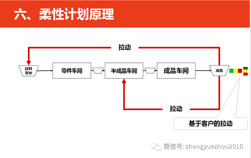 柔性生产计划和控制_管理