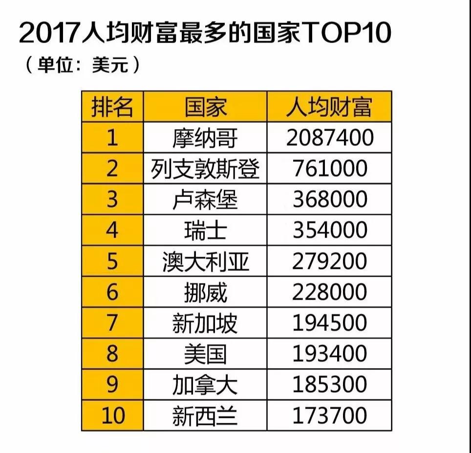 摩纳哥人均收入_摩纳哥王妃夏琳(2)