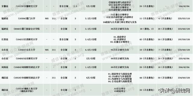 审计专硕学校排名_学校卡通图片