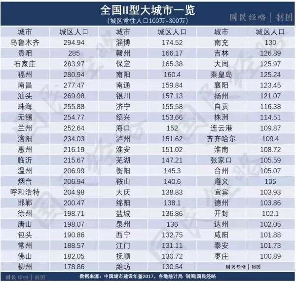 晋城多少人口_山西各县区人口知多少(3)