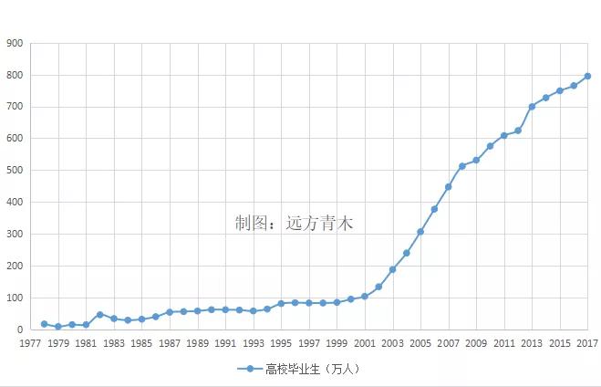 中国人口学历比例_呼和浩特半价买房背后,高质量人才的刚需,更现实的原因却(2)