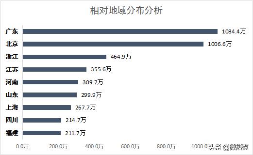 华为占gdp_华为手机