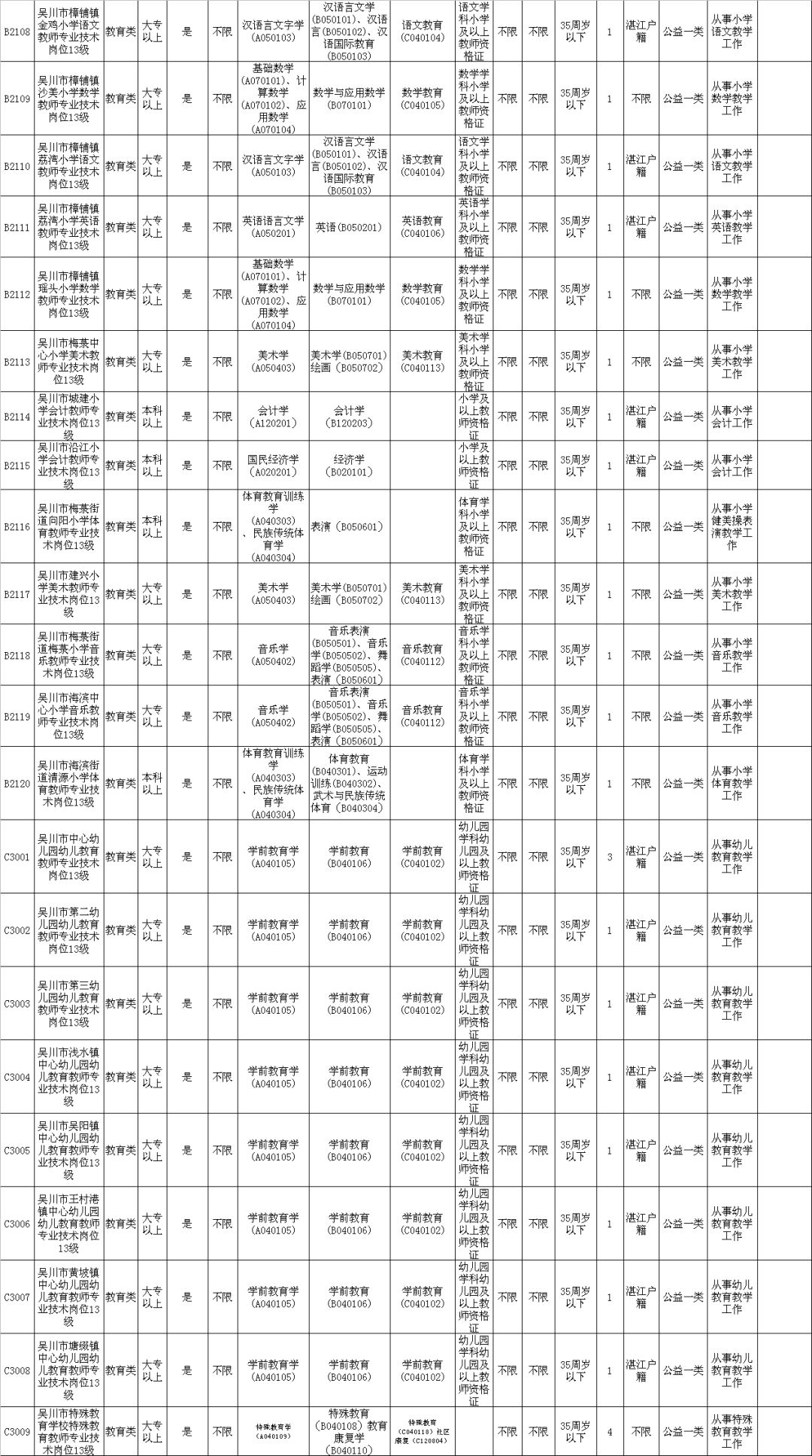 吴川板桥人口统计_吴川杨屋村人口(2)