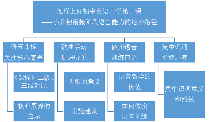 美周人口_人口普查