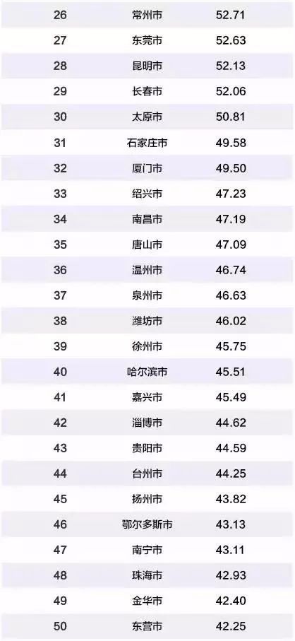 邯郸今年GDP是多少_成语之都邯郸的2019年GDP出炉,在河北省内排名第几(3)