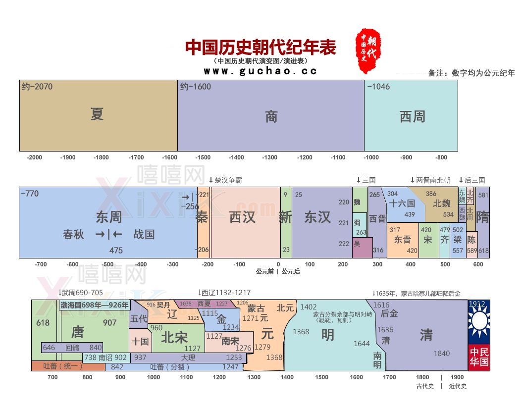 黄帝时期人口_黄帝到底是哪里人 辽宁出土一座五千年前遗址,解开了其中真相(3)