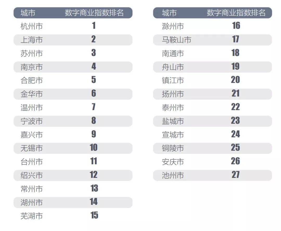 2019长三角27城GDP_嘉兴长三角国际石材城(2)