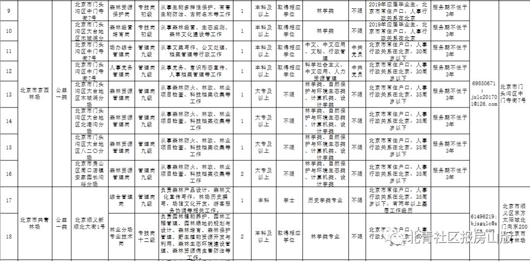 园林绿化招聘信息_最新园林景观招聘信息(2)