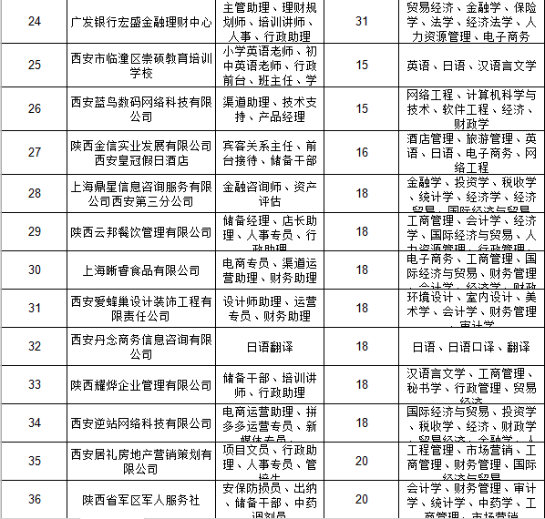 西安财务招聘_西安市2021年重点产业校园招聘会西安财经大学站(5)