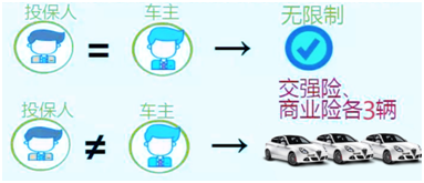 自己怎么交车辆保险流程 a63bab6298e54555aff54b9fe799190d.png