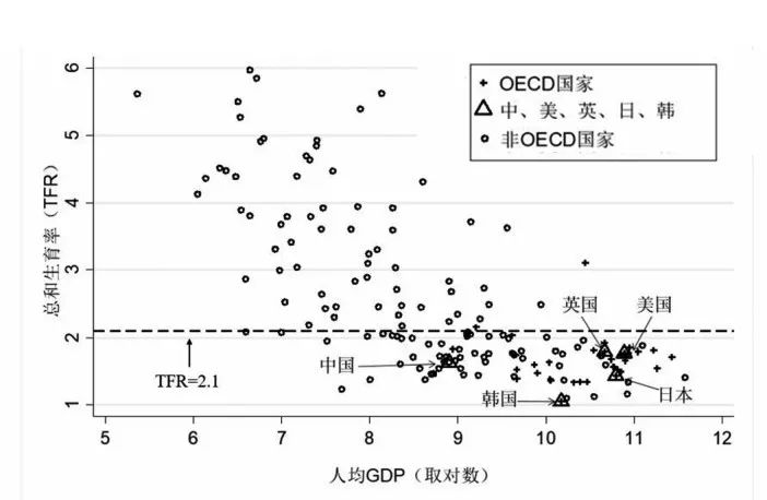 gdp陷阱_中国gdp增长图(2)