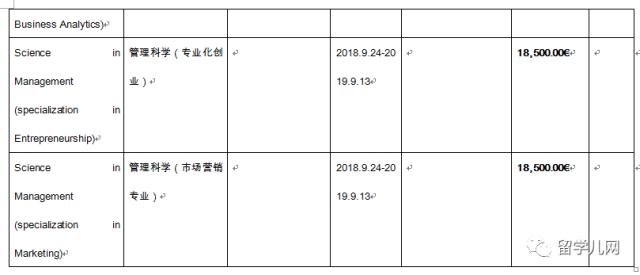 巴塞罗那地区各高校英语授课研究生专业