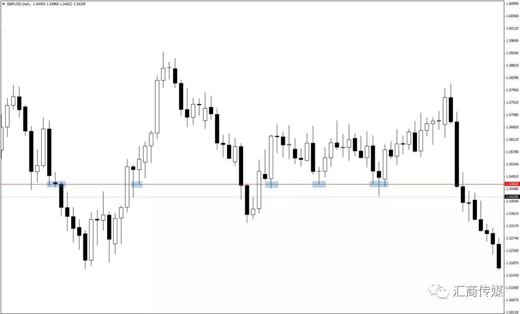 12年交易经验“老法师”分享：精准狙击市场需优化支撑/阻力位 