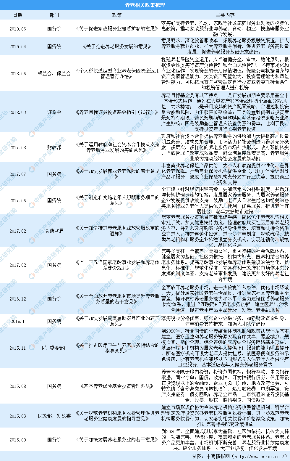 老年人口基数最大的国家_中国人口基数大图片(3)