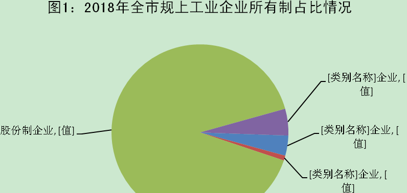 市场经济转变,国有和集体控股企业占比降低,私人控股比例大幅提升